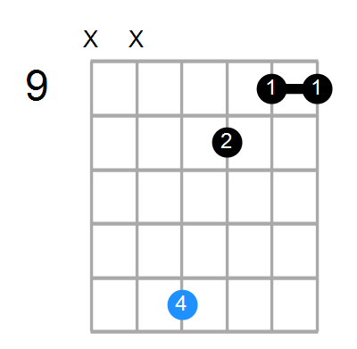 D#9sus4 Chord